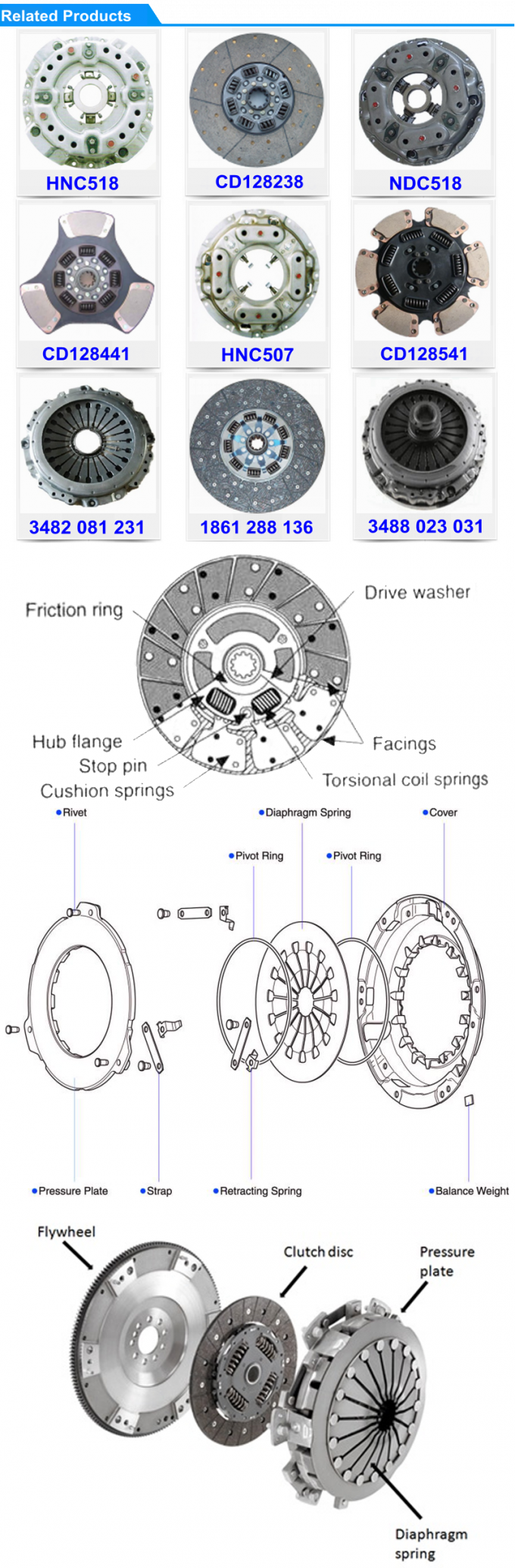 Frühlings-Abdeckungs-Kupplung CD128257 128258 CA-127597-4 CP-113C151 für  Trailer Clutch Kit
